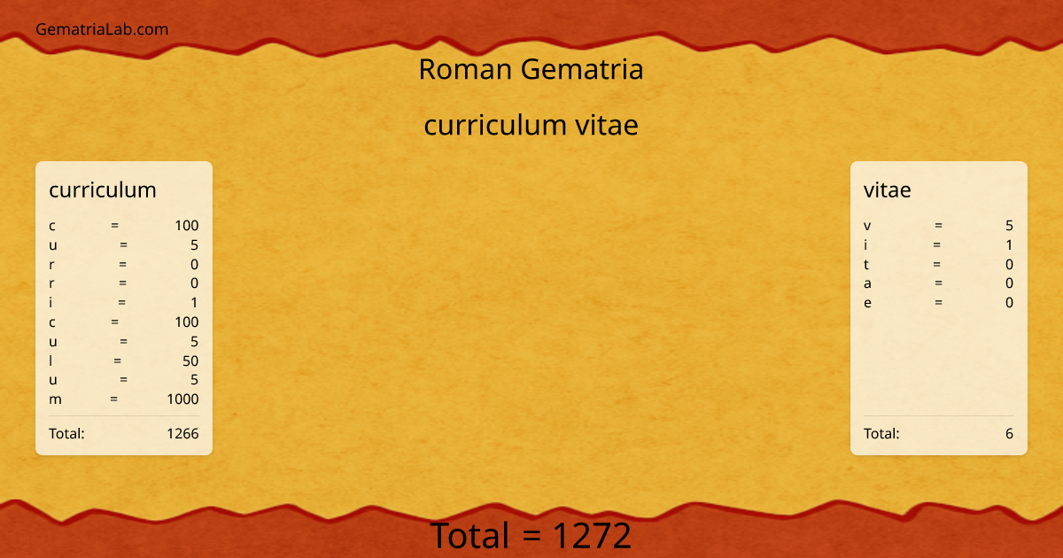 curriculum vitae in roman Gematria